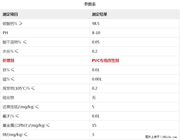 【桂林三鑫新型材料】电线电缆专用复合钙 超细改性碳酸钙 - 新手上路 - 松原生活社区 - 松原28生活网 songyuan.28life.net